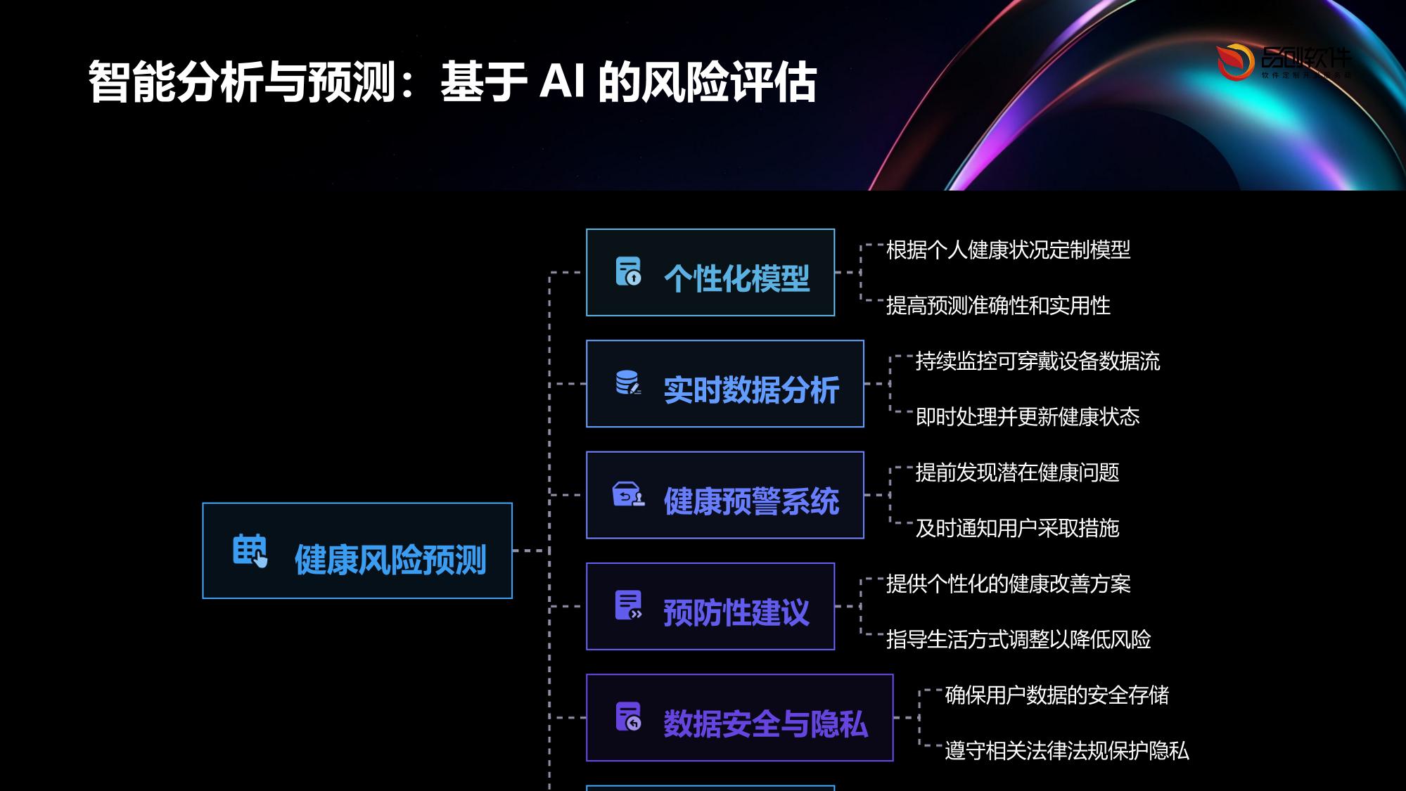 可穿戴设备健康数据保险系统定制